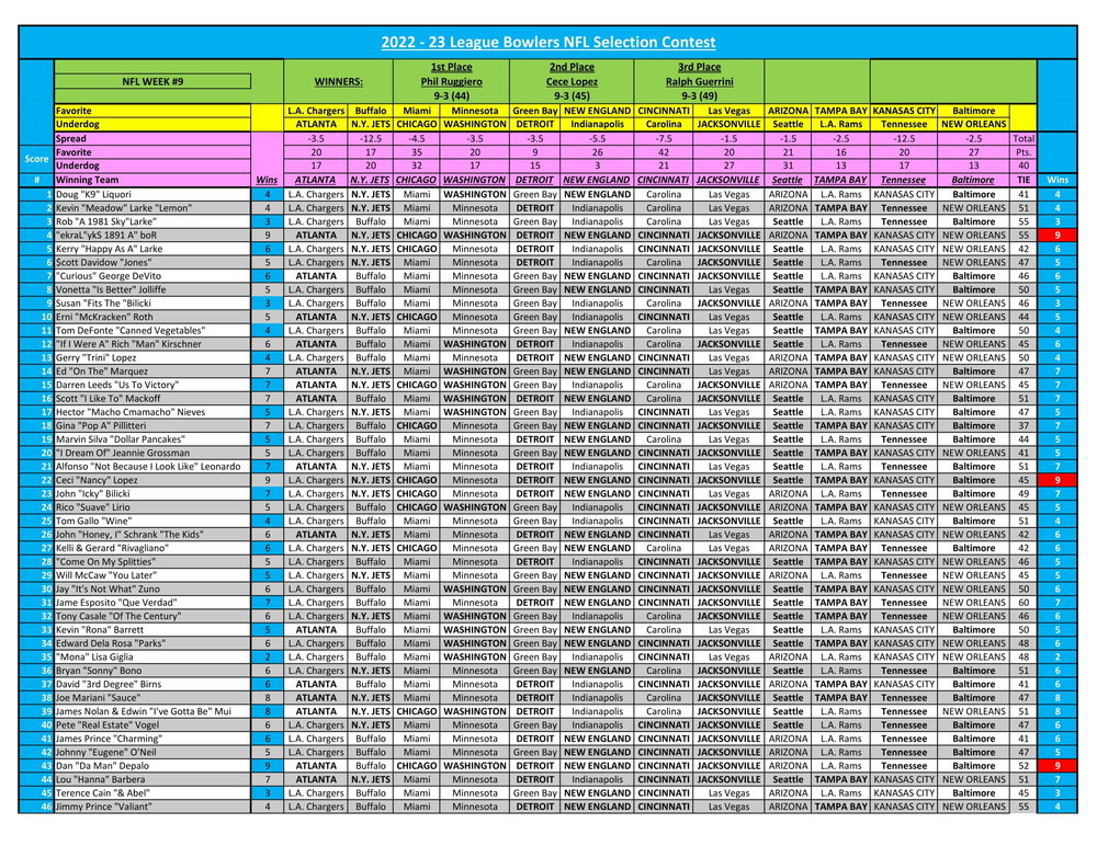 NFL WEEK 7 PICKS: Bilicki's selections