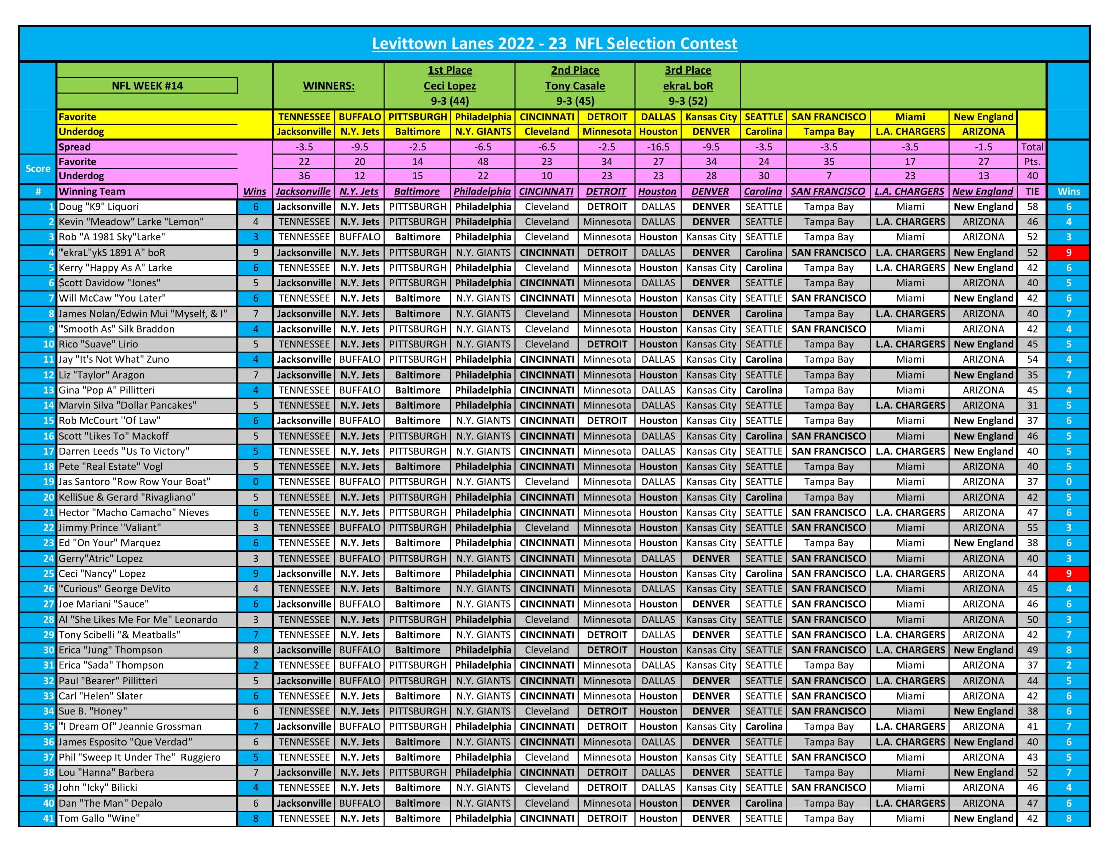 NFL Pools Season Long 2023