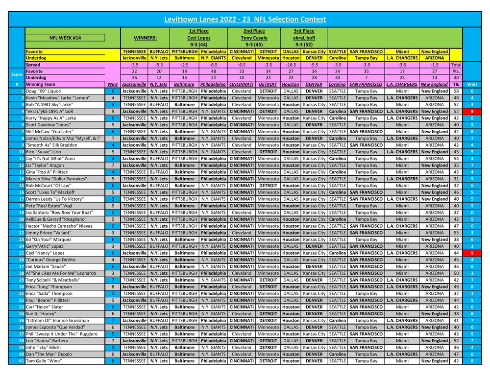 NFL Pool - Week #4 - 2022/2023 Season - Final Results - Week -   NorthEastern Bowling Community