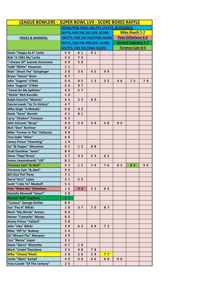 NFL Pool - Week #4 - 2022/2023 Season - Final Results - Week -   NorthEastern Bowling Community