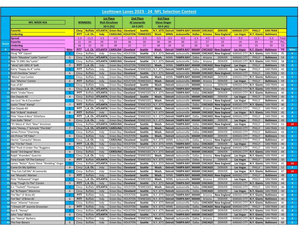 NFL Pool Week 16 2023/2024 Season Final Results Week Bowlage